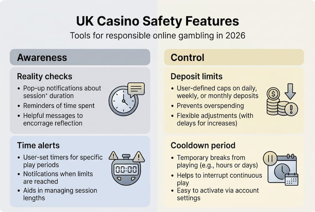 Infographic comparing casino safety features