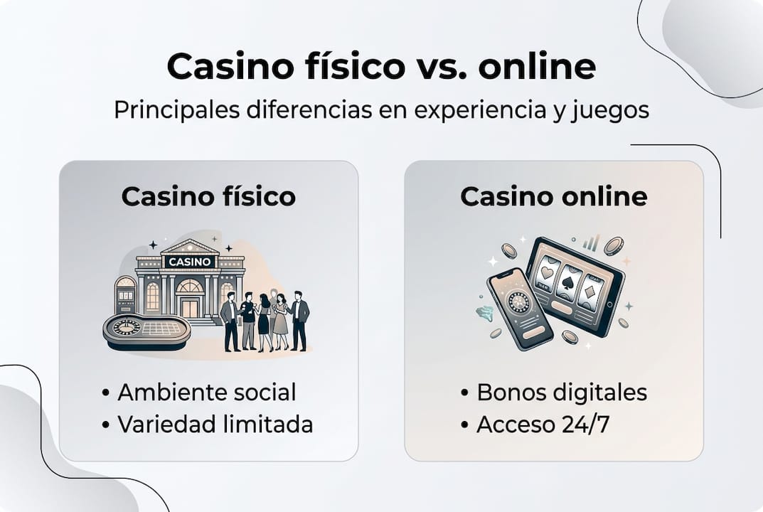 Infografía: diferencias clave entre casinos tradicionales y casinos online