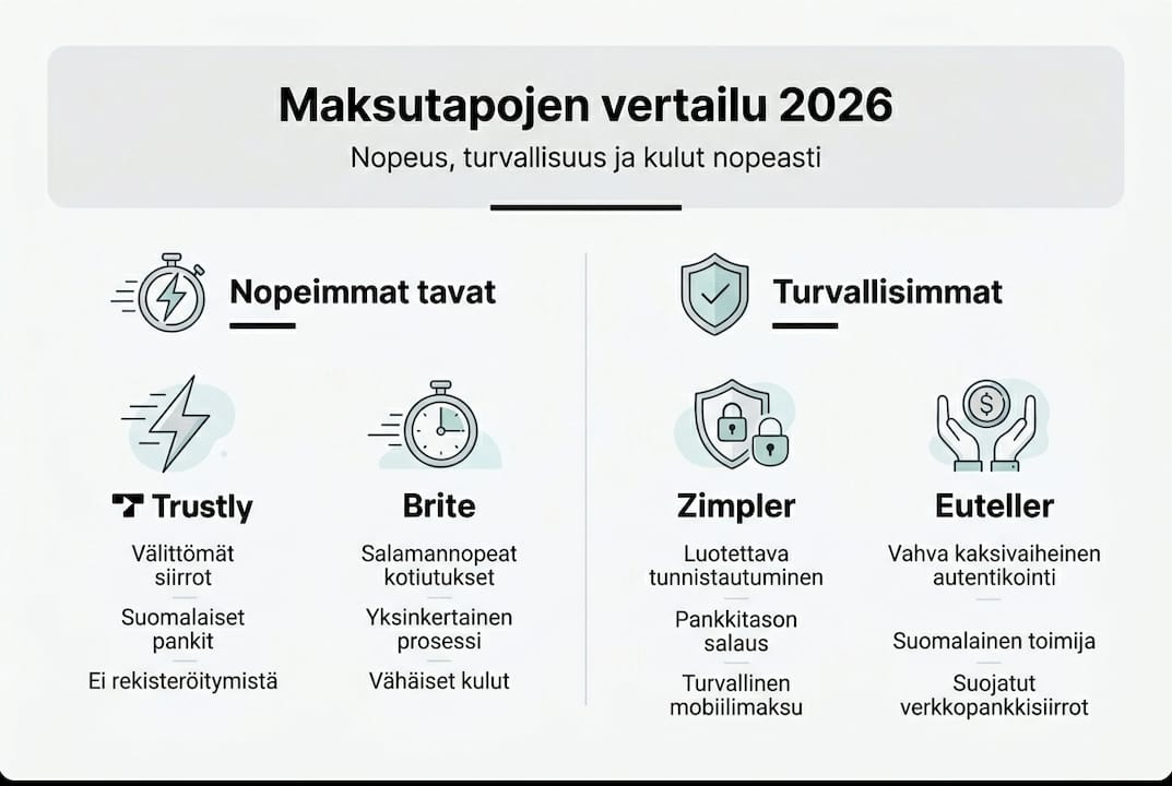 Kasinon maksutapojen vertailu – infografiikka