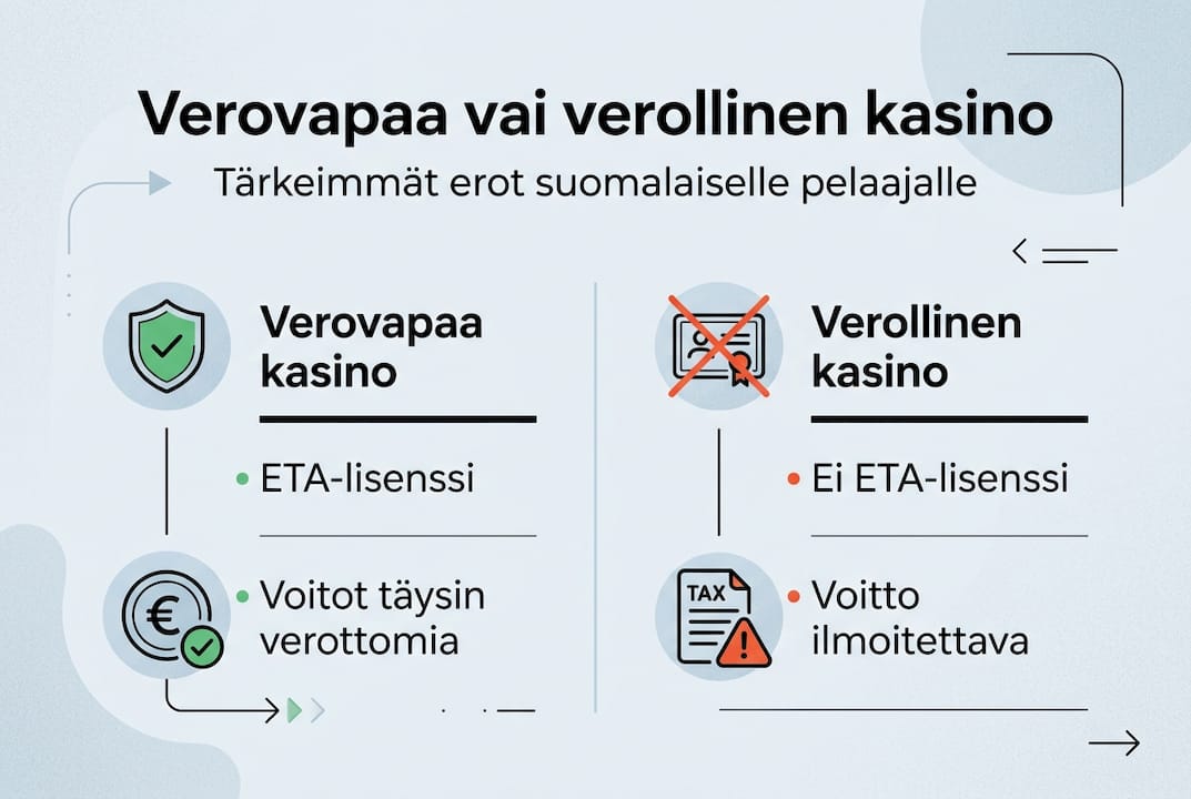 Kasinon verotuksen vertailu – havainnollistava infografiikka