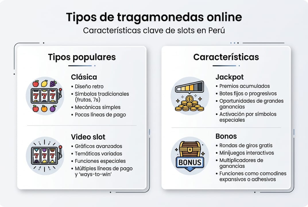 Guía visual sobre los diferentes tipos de tragamonedas online y sus principales características