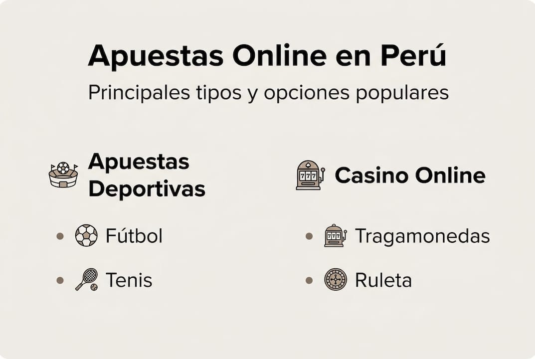 Guía visual sobre los diferentes tipos de apuestas online en Perú