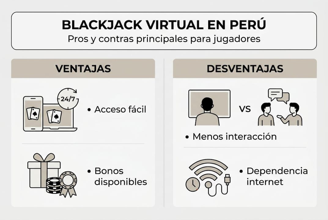 Infografía: Ventajas y desventajas del blackjack online