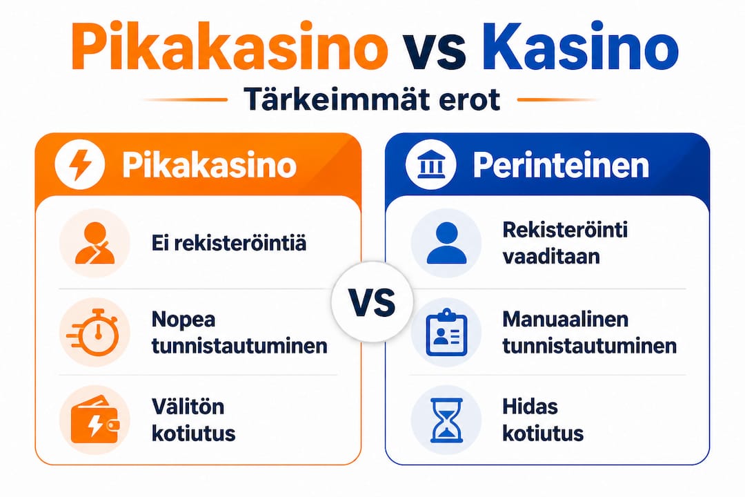 Vertailu: Pikakasino vai perinteinen kasino – infografiikka