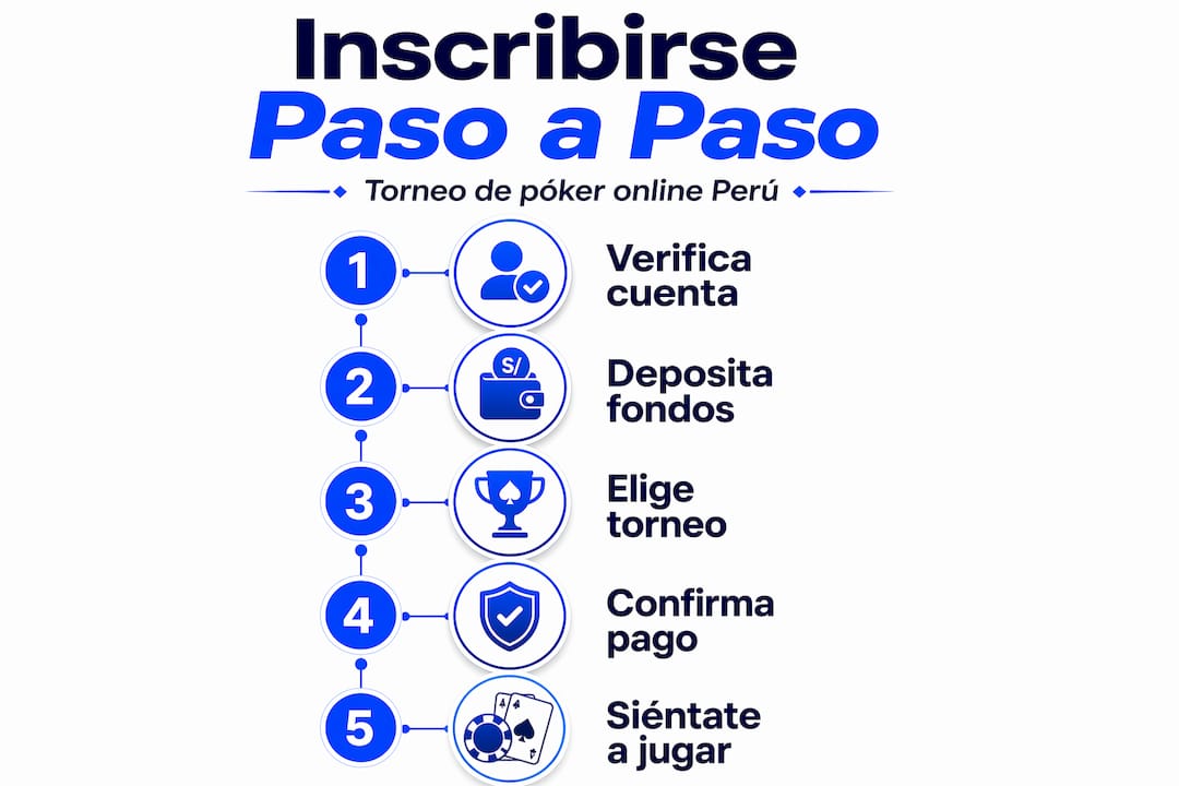 Infografía: guía paso a paso para apuntarte a un torneo de póker online