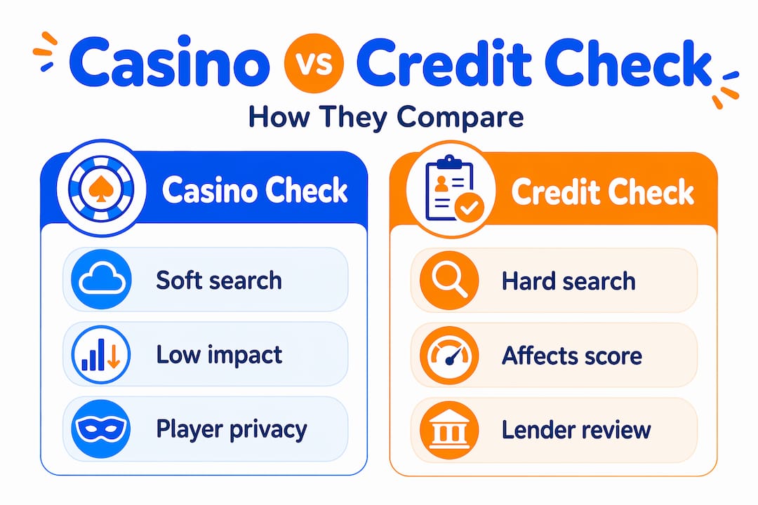 Infographic comparing casino and credit checks