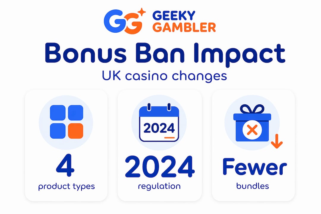 Infographic showing UK bonus ban impact stats