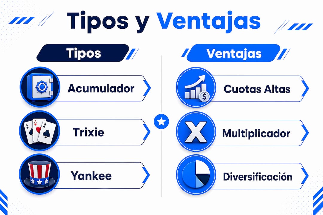 Infografía sobre los diferentes tipos de apuestas combinadas y sus principales ventajas