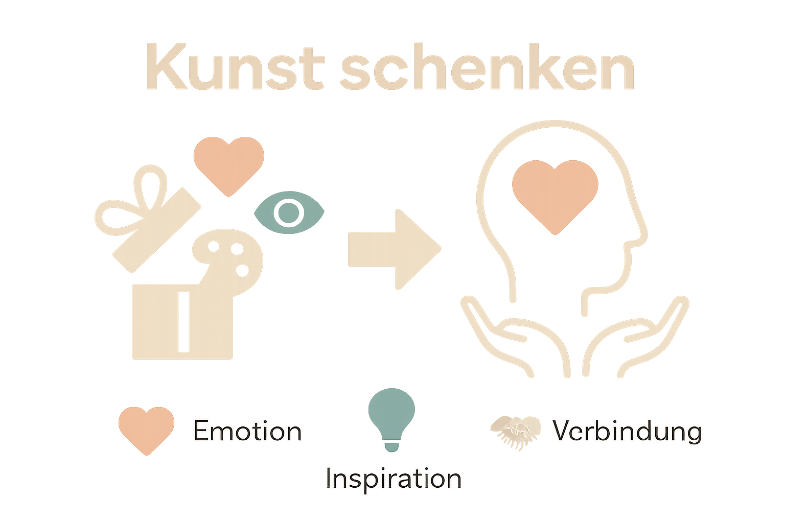 Infografik zeigt Symbolik von Kunstgeschenken