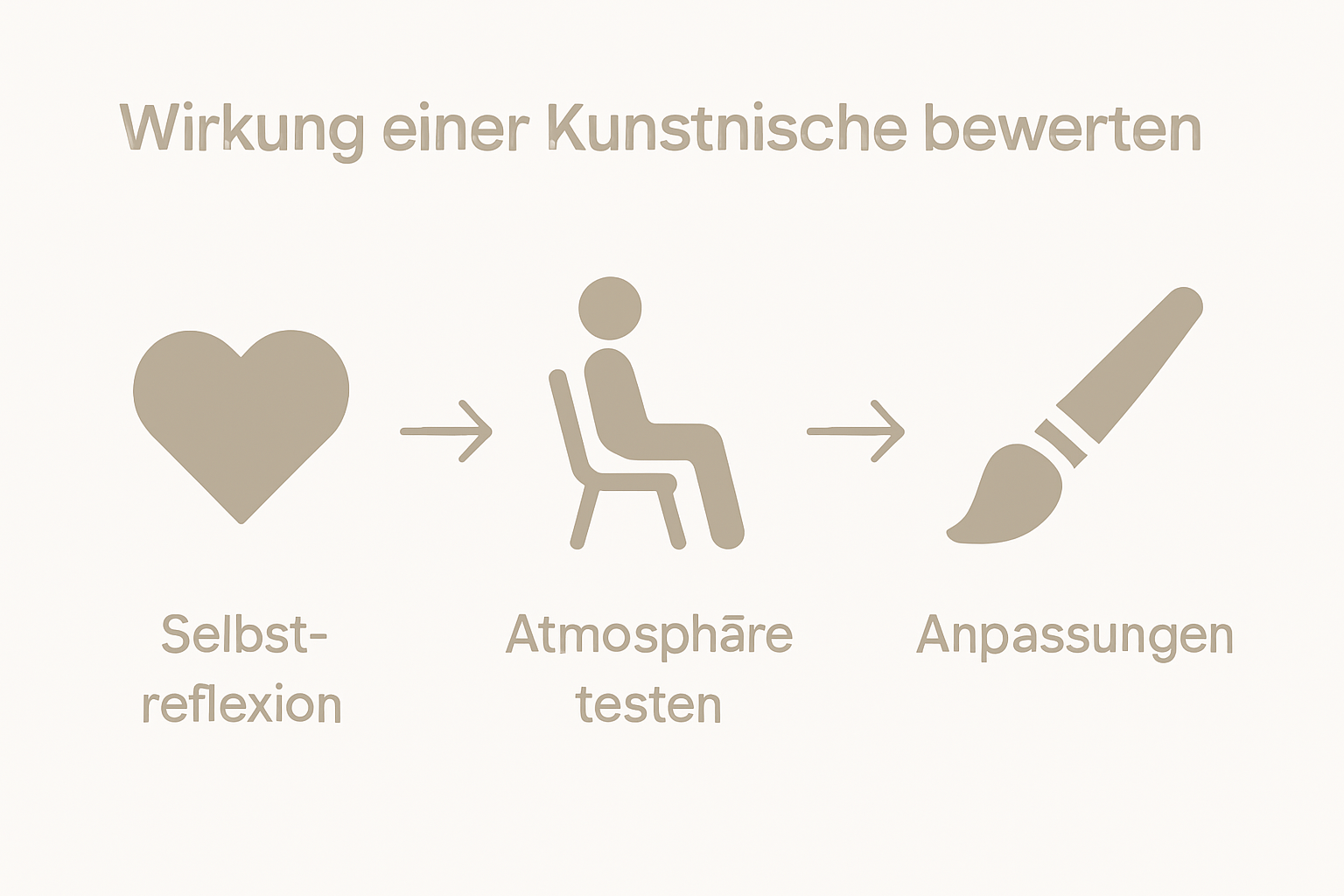 Infographie sur l'impact d'une niche artistique personnelle