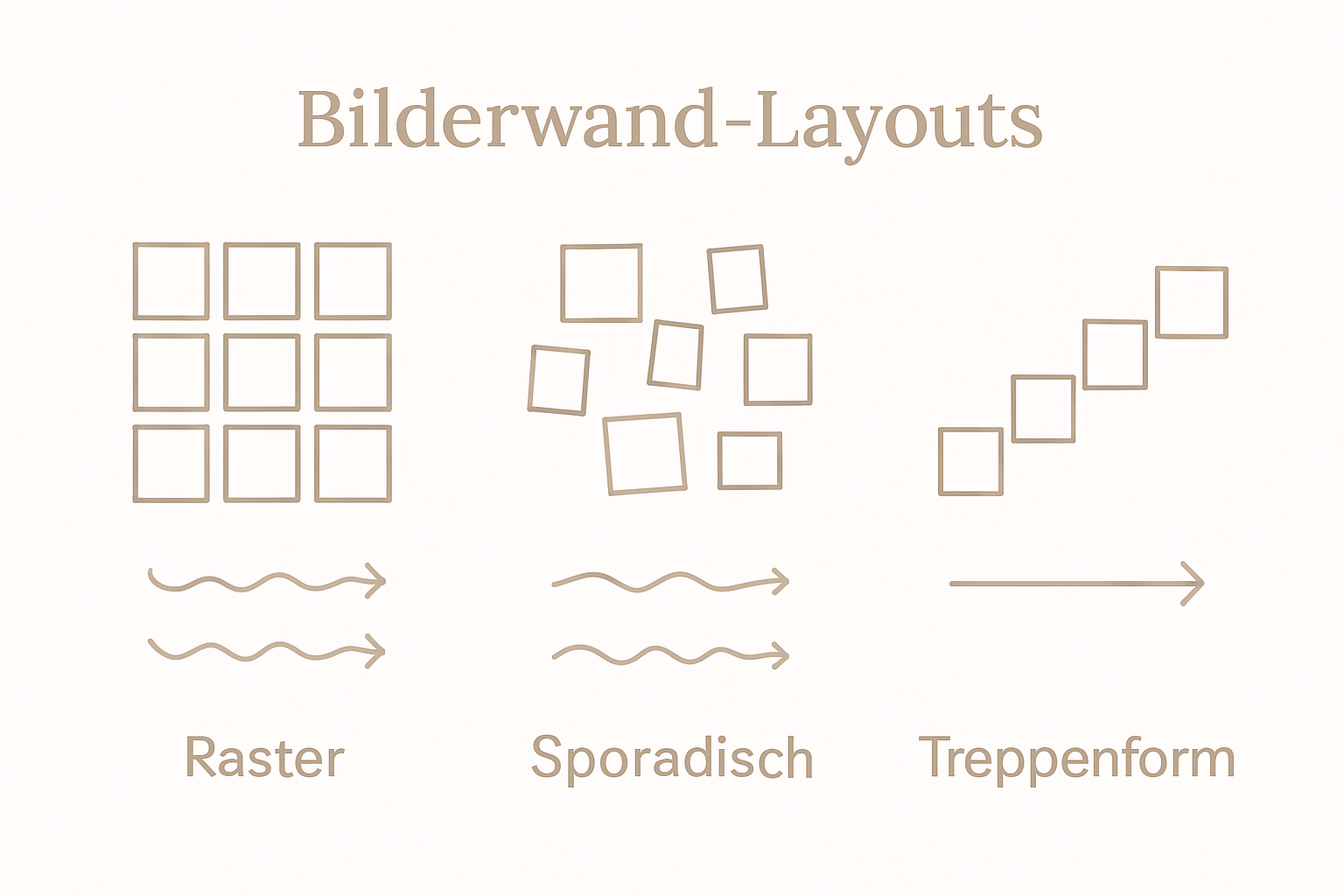 Infografik: So arrangierst du deine Bilderwand richtig – Tipps zu Platzierung und harmonischem Gesamtbild