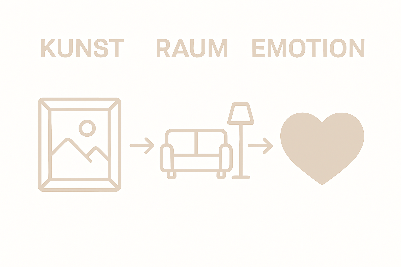 Grafik: Wie Kunst, Raum und Emotionen miteinander verwoben sind