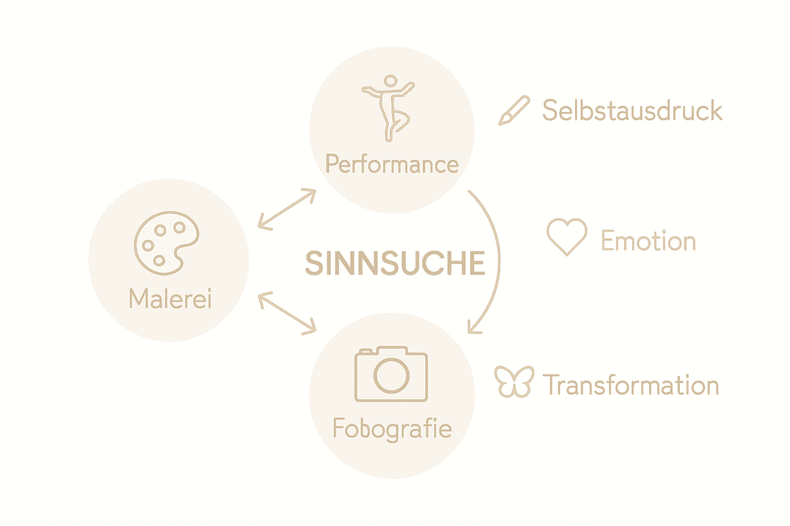 Infografik: Wie Kunstformen unser inneres Wohlbefinden beeinflussen