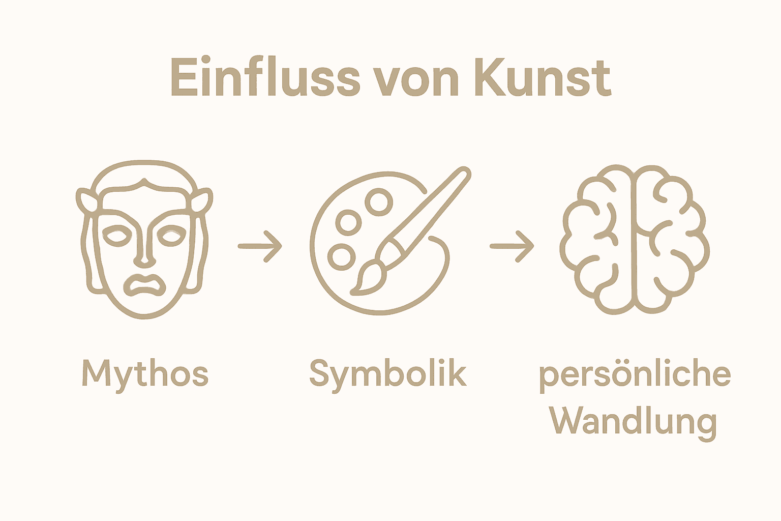 Die Infografik stellt Mythen, Symbolik und Bedeutung einander gegenüber.