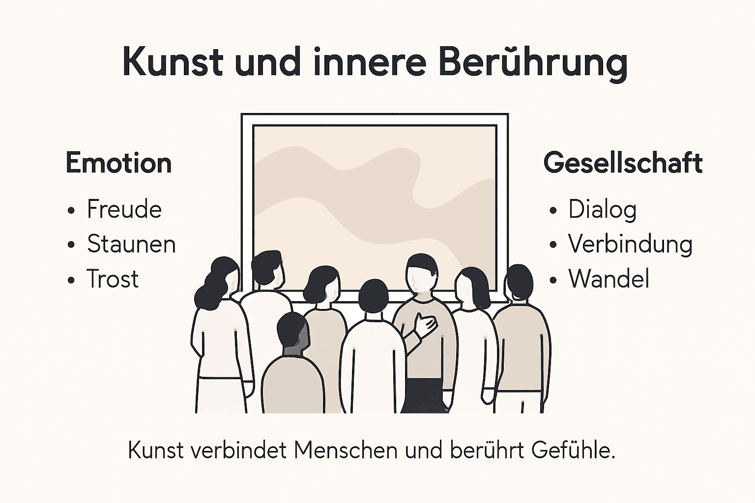 Infografik: Wie Kunst unsere Gefühle und die Gesellschaft prägt