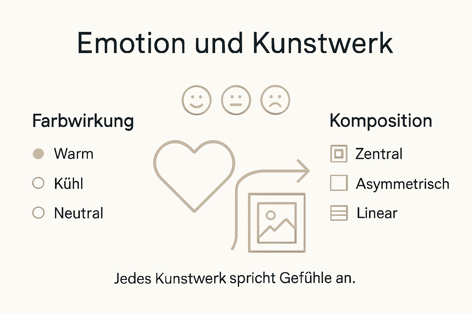 Grafische Darstellung: Wie Kunstwerke unsere Gefühle beeinflussen
