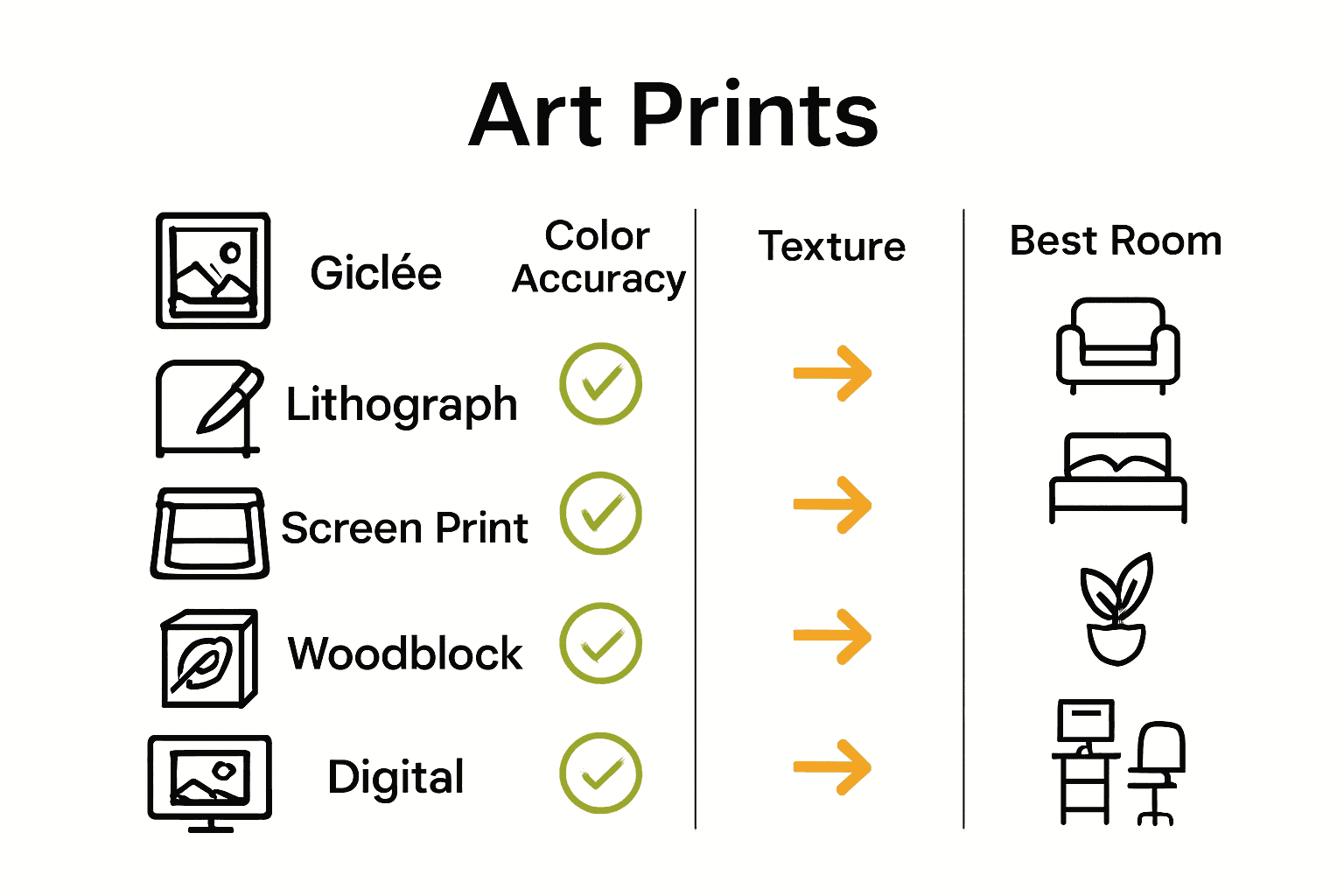 Infographic comparing key features of popular art print types.