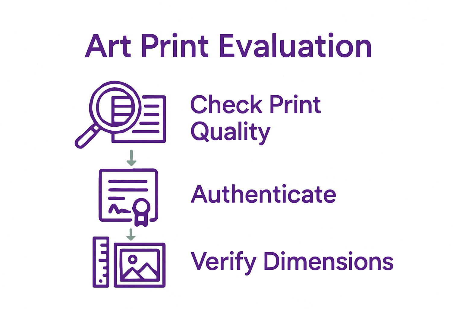 Infographic of art print quality checklist