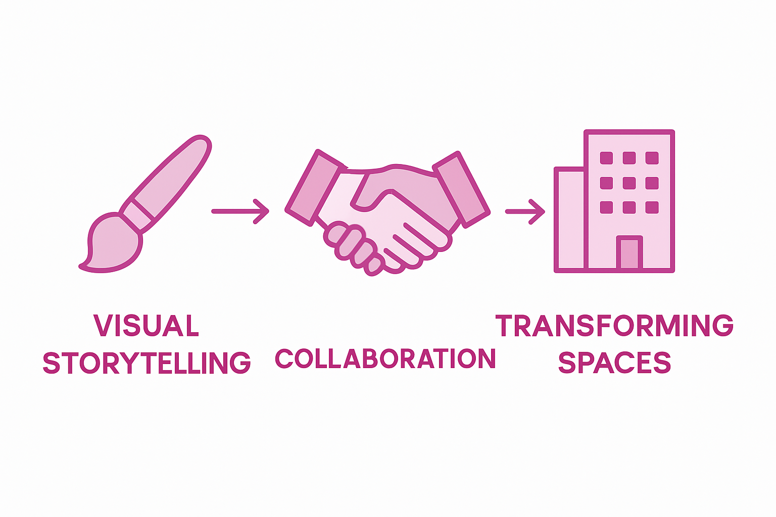 Infographic of artist impact in design projects