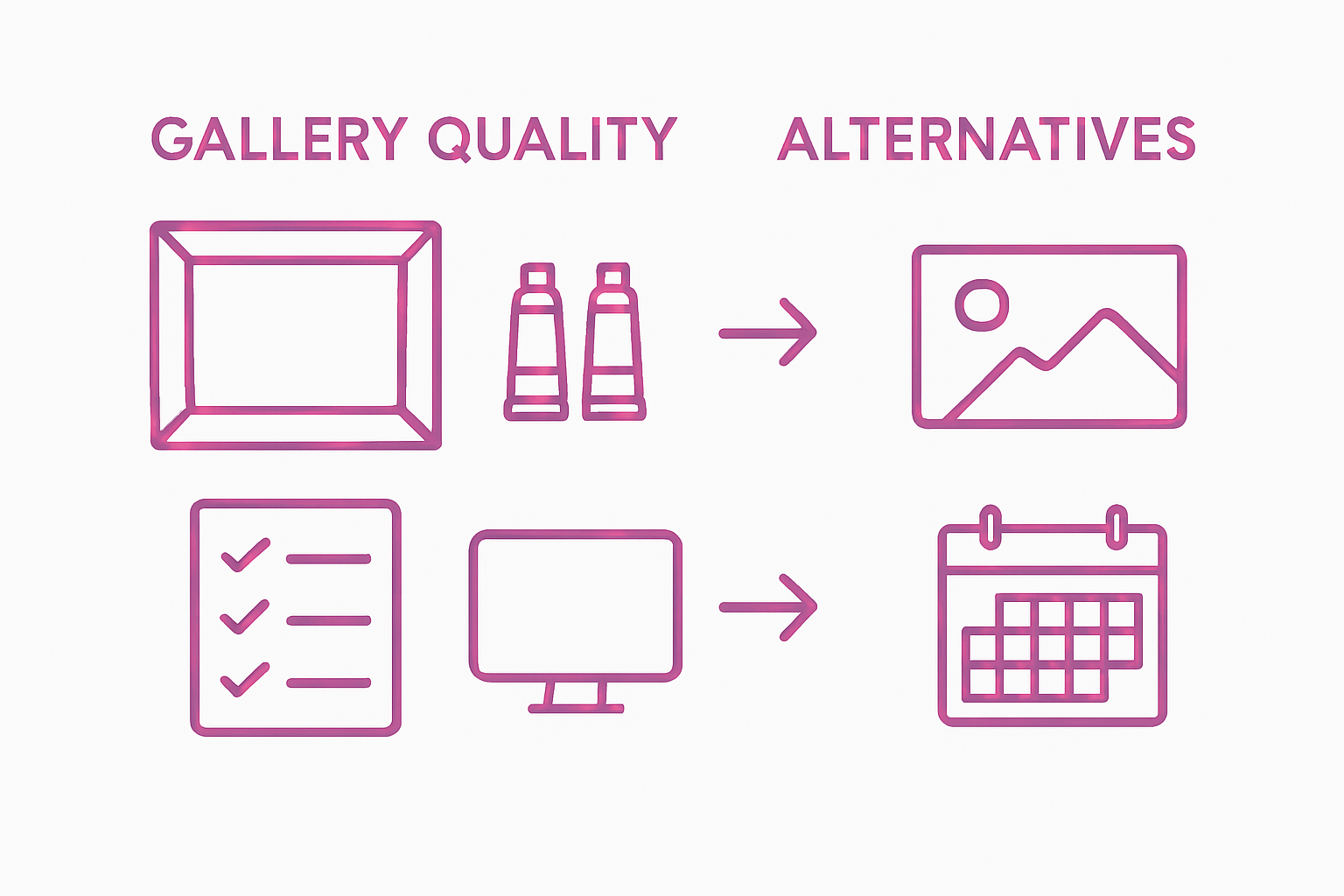 Infographic comparing gallery and alternative art