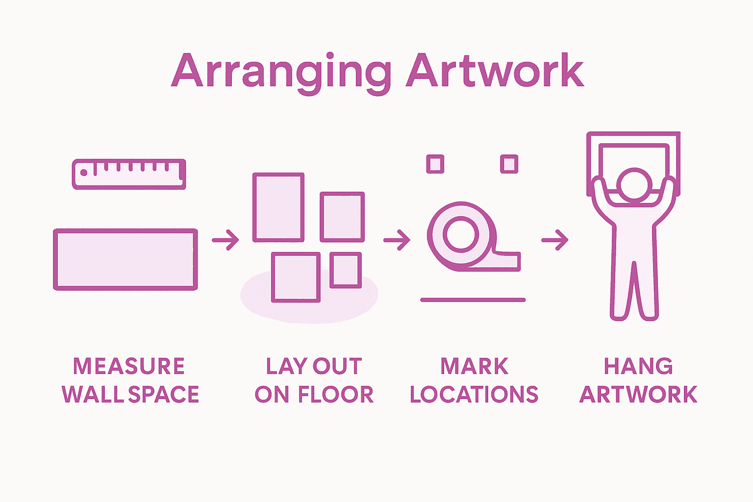 Steps for arranging artworks on walls