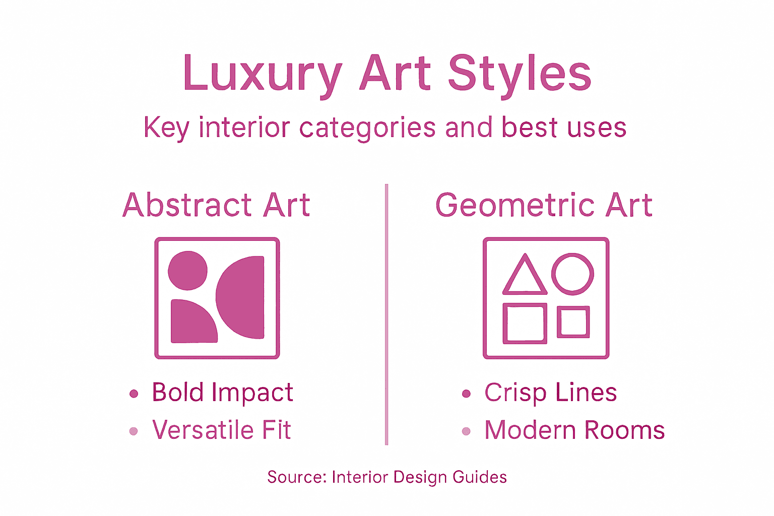 Infographic of luxury interior art style types