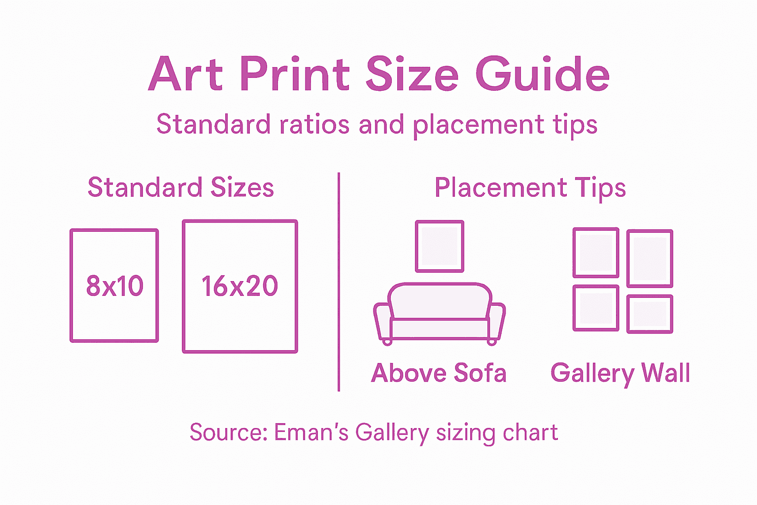 Infographic comparing art print sizes and placements
