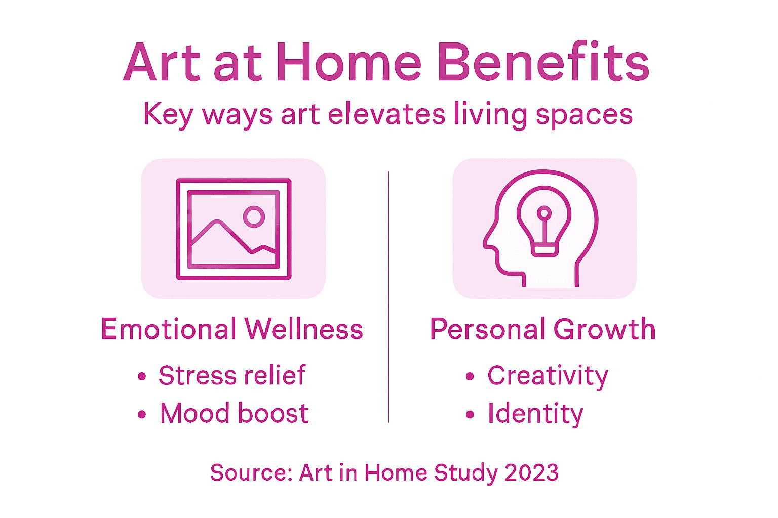 Infographic with art benefits like stress relief and creativity