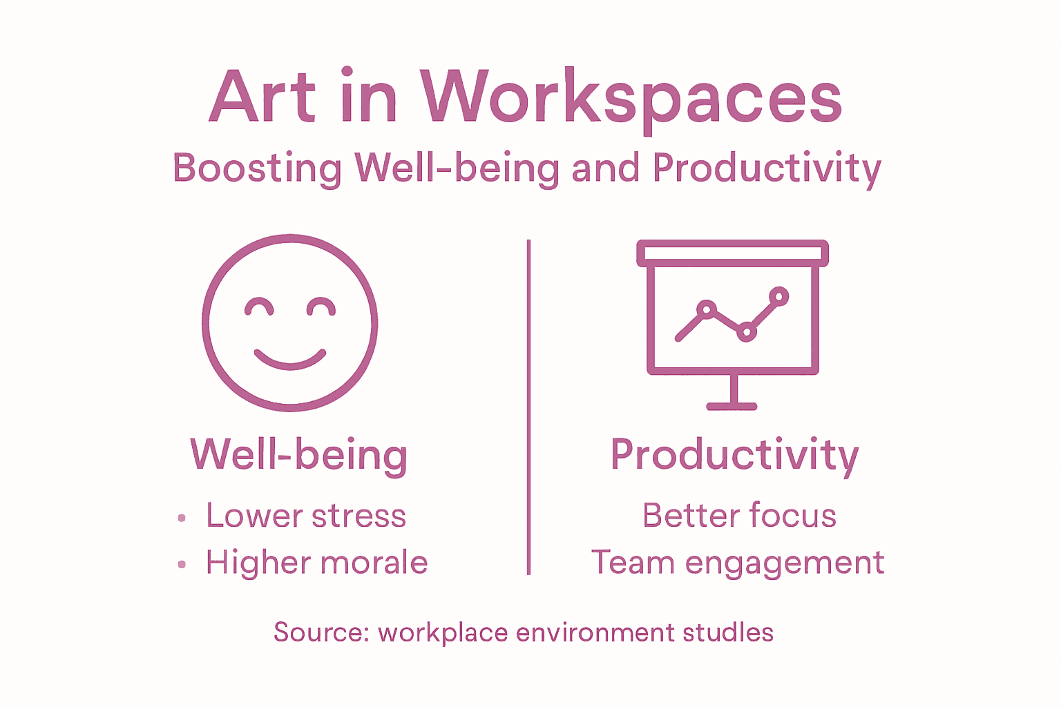 Infographic on workplace art well-being impact