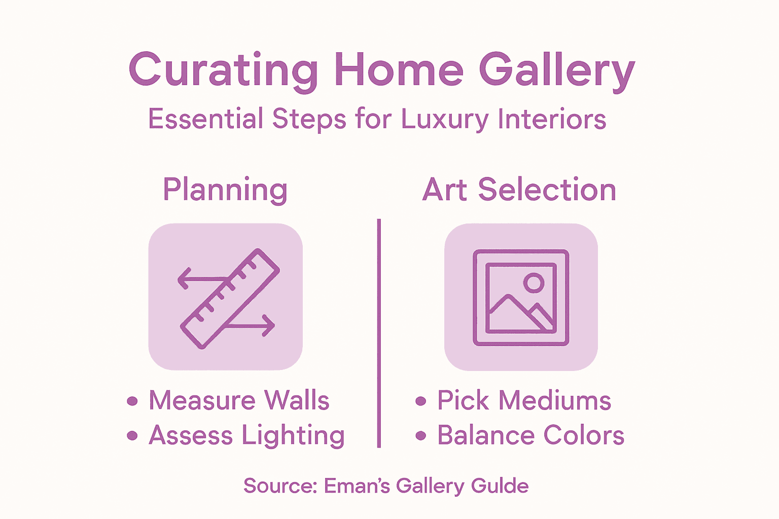 Infographic of home gallery curation steps