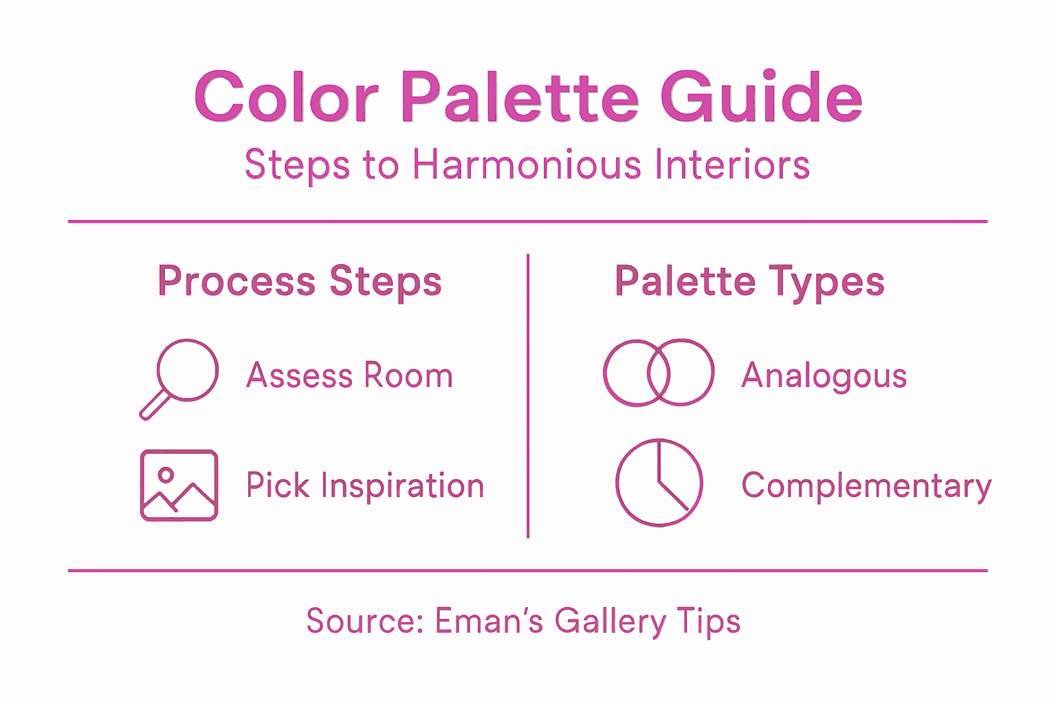 Infographic outlining steps to choose interior color schemes