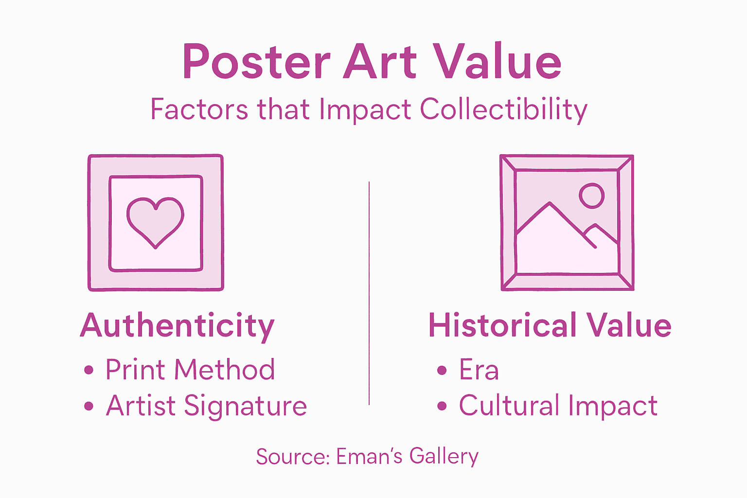 Infographic about poster art value factors