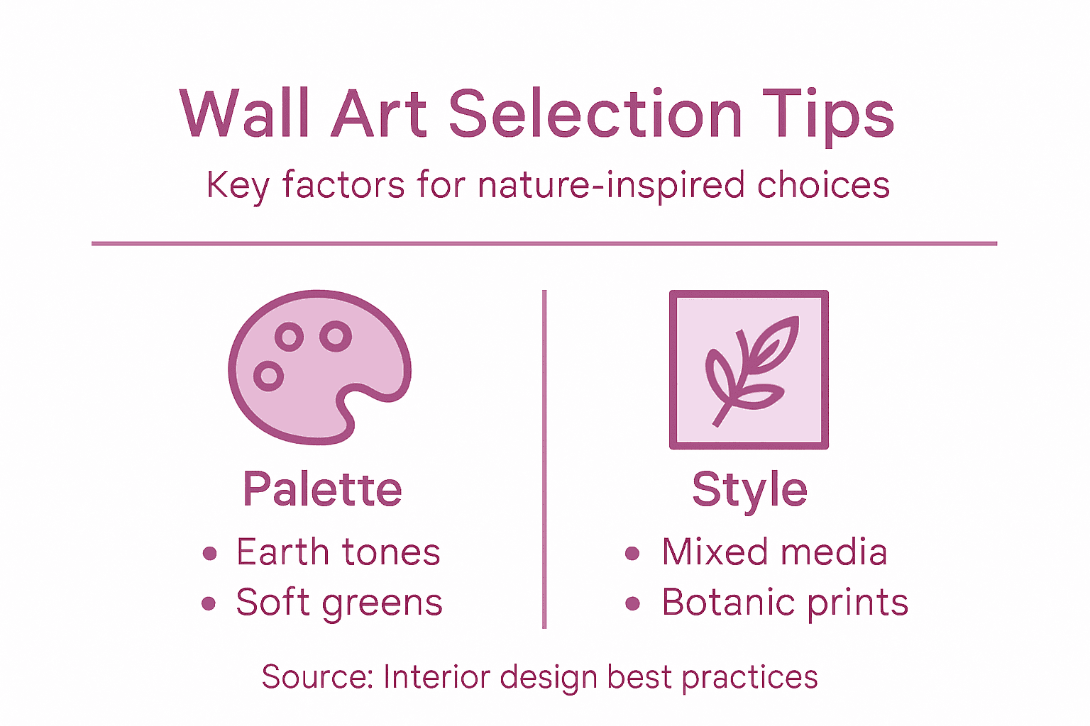 Infographic on nature-inspired wall art selection tips
