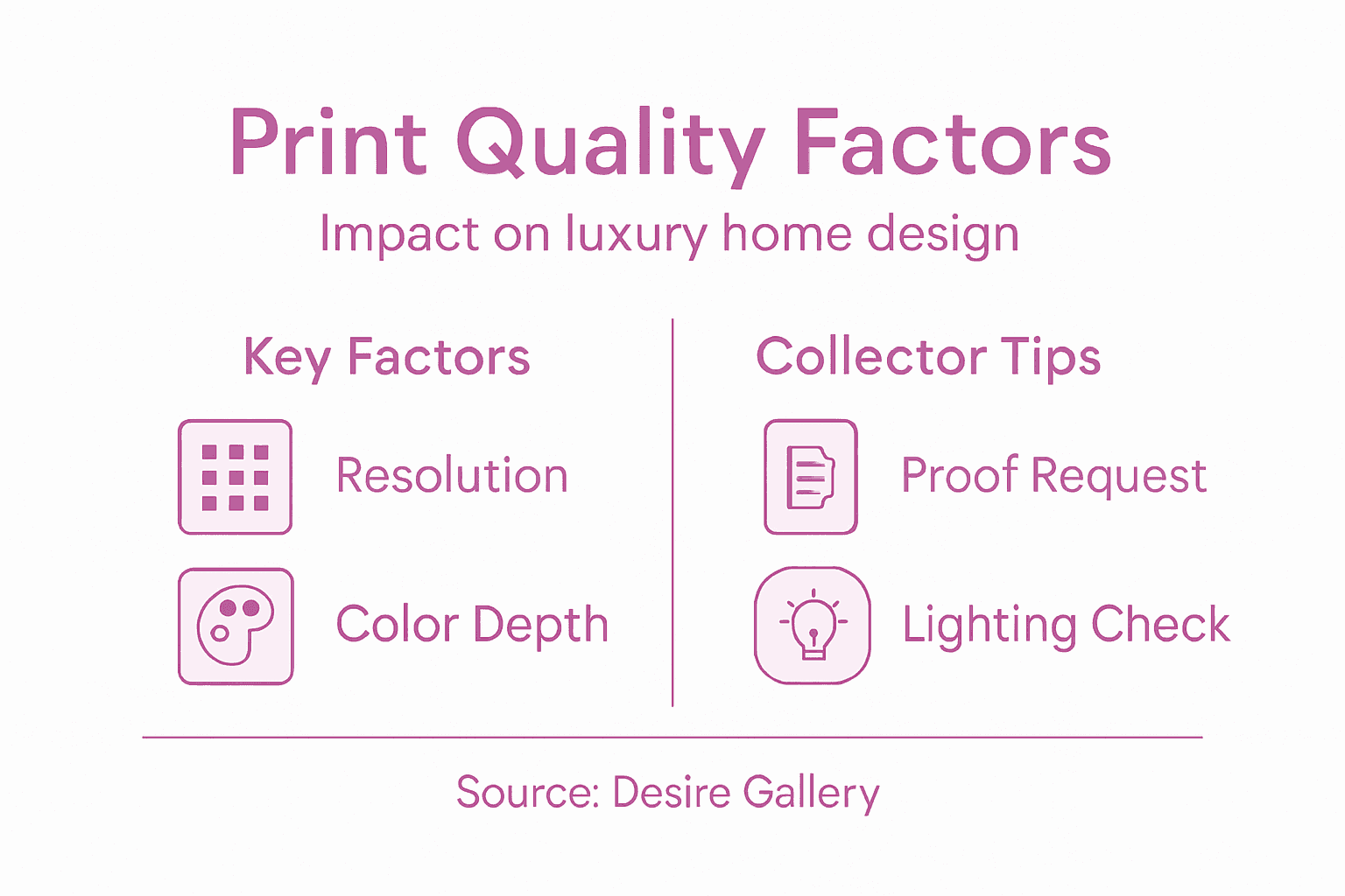 Infographic highlighting quality factors for art prints