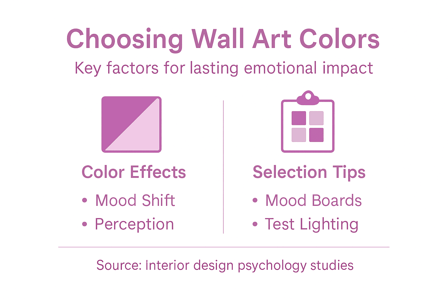 Infographic outlining wall art color strategies