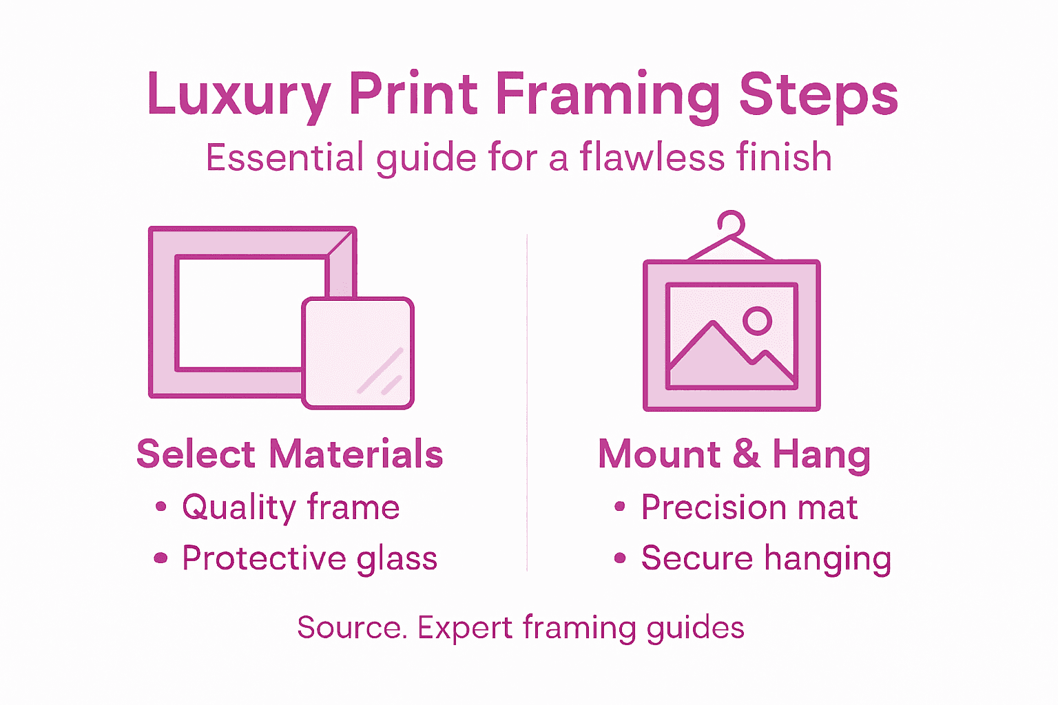 Infographic of luxury print framing steps