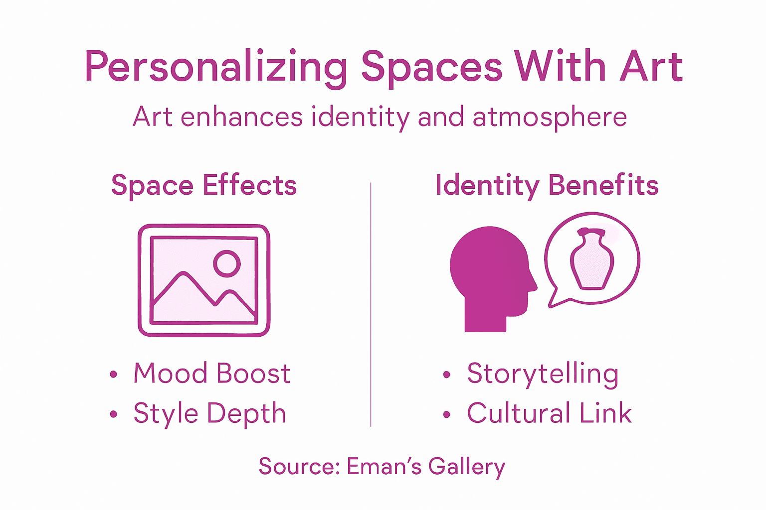 Infographic on art’s role in luxury personalization