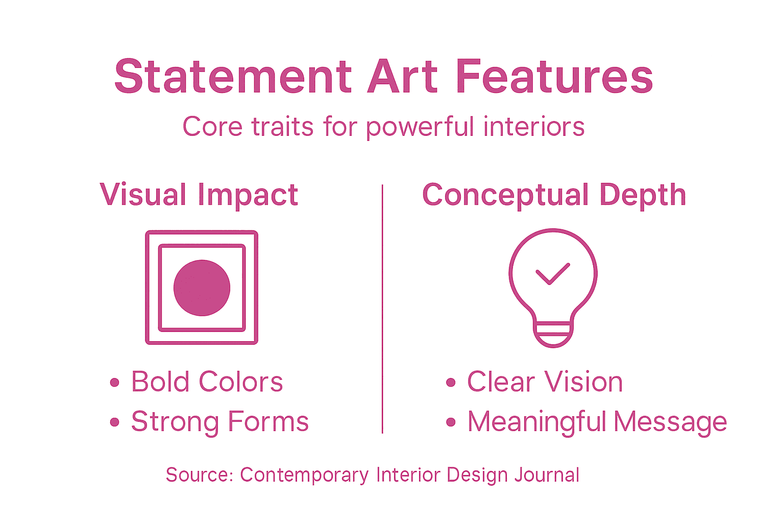 Infographic of statement art characteristics