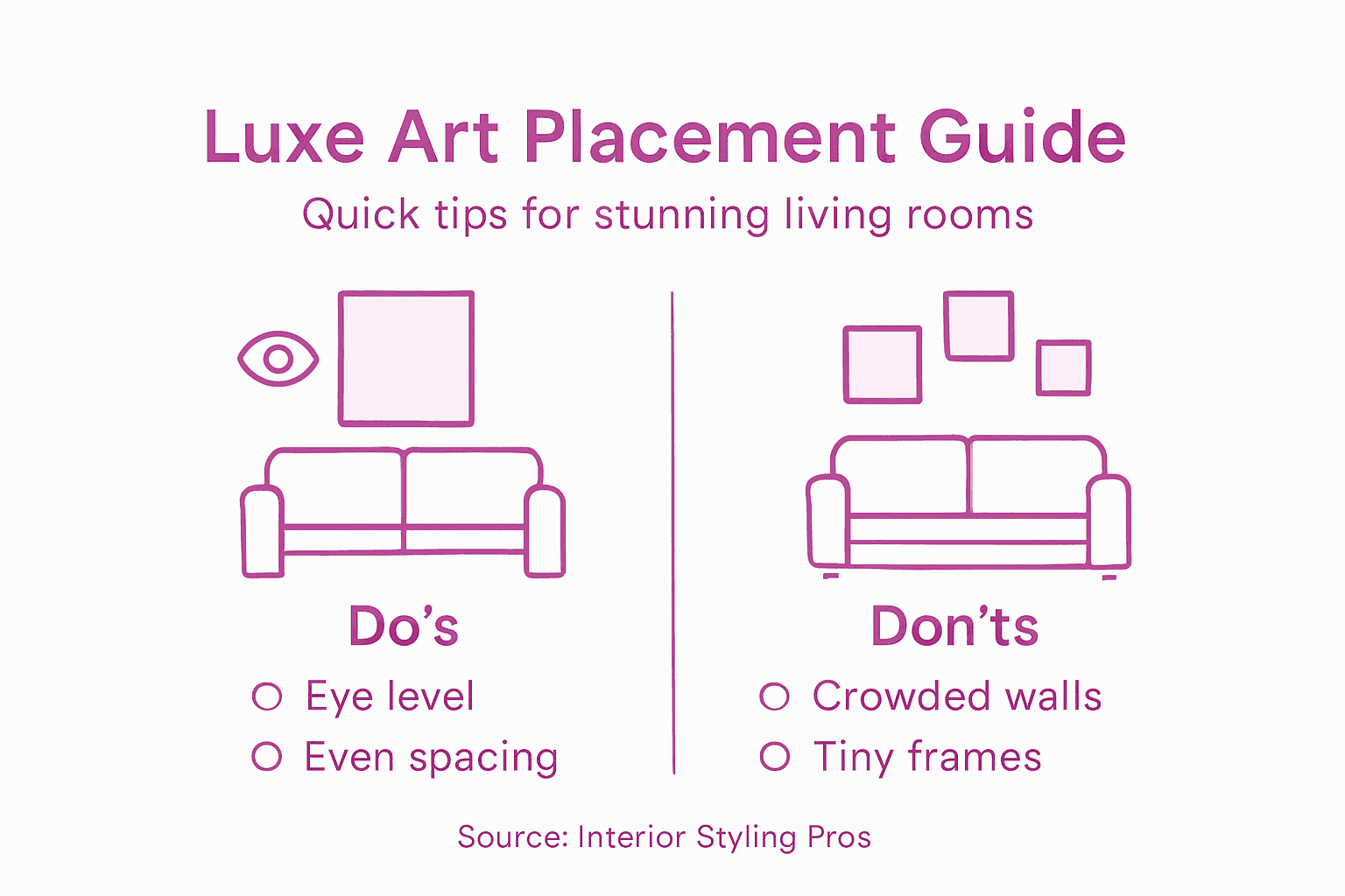 Infographic with tips for luxe art placement