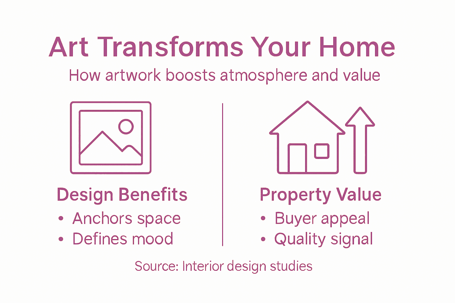 Infographic on art’s effect on design and value
