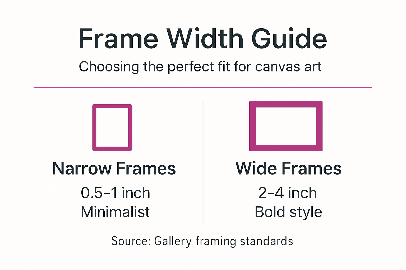 Infographic showing canvas frame width tips
