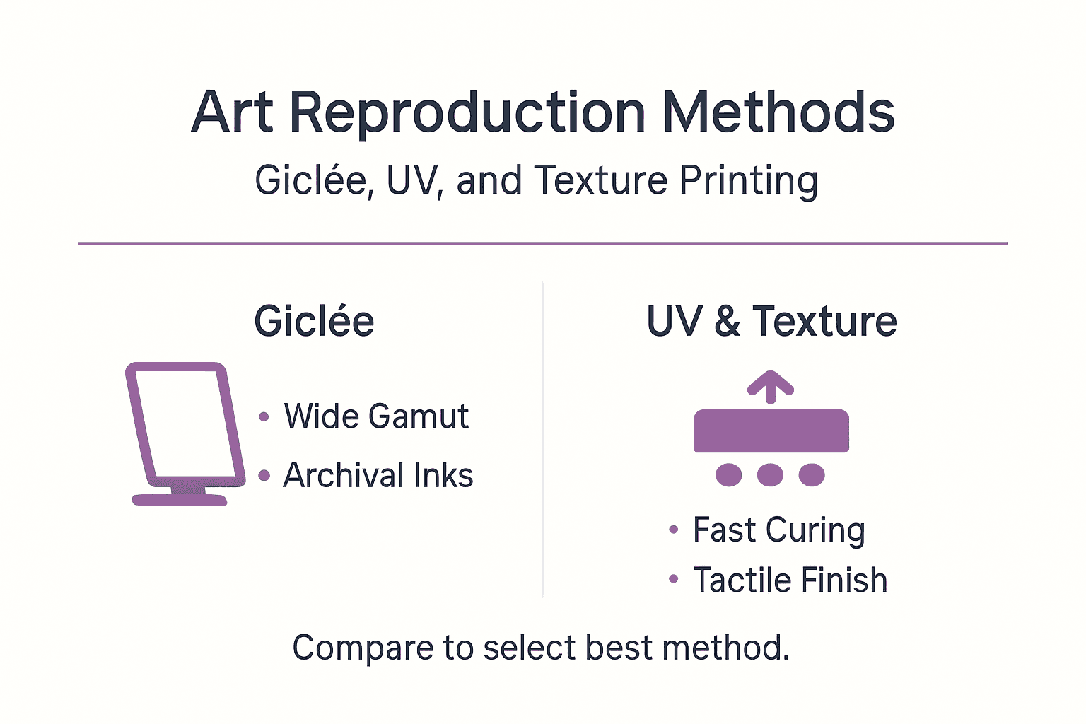 Infographic comparing art reproduction methods