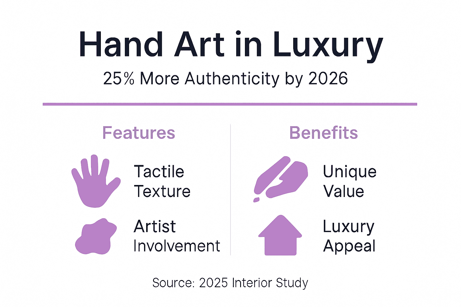 Infographic showing hand art luxury impact