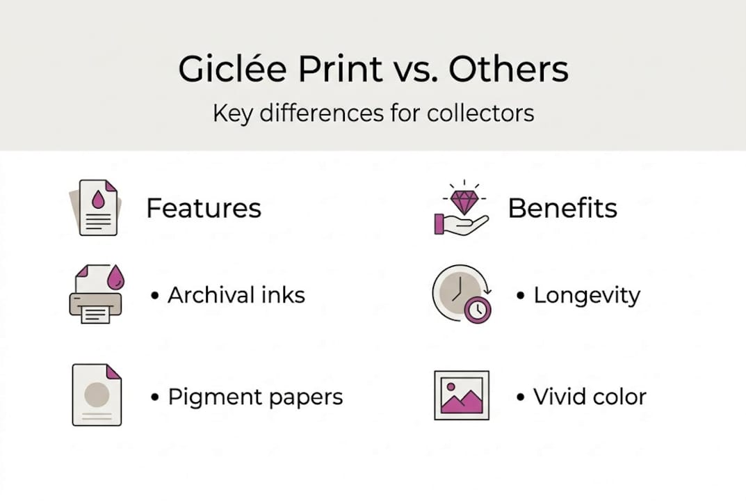 Infographic comparing giclée and other print types