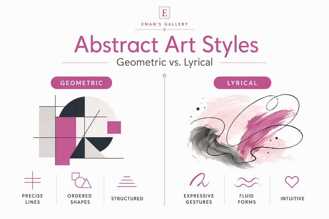 Infographic comparing geometric and lyrical abstract art