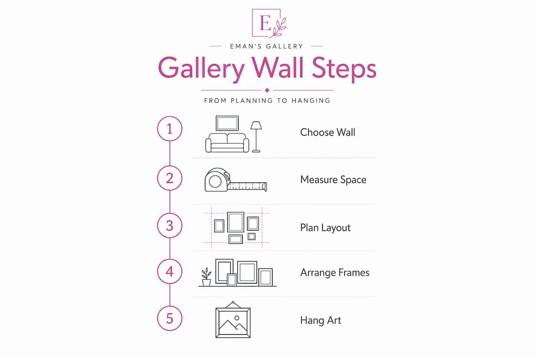Infographic shows gallery wall steps sequence