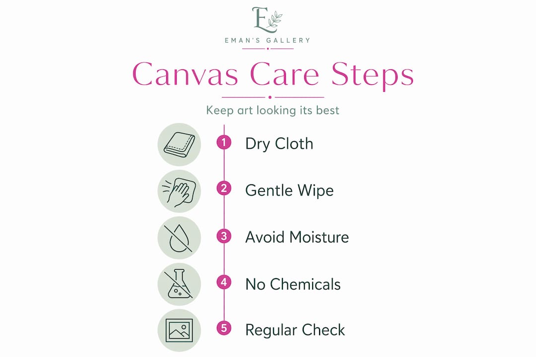 Infographic showing canvas care steps