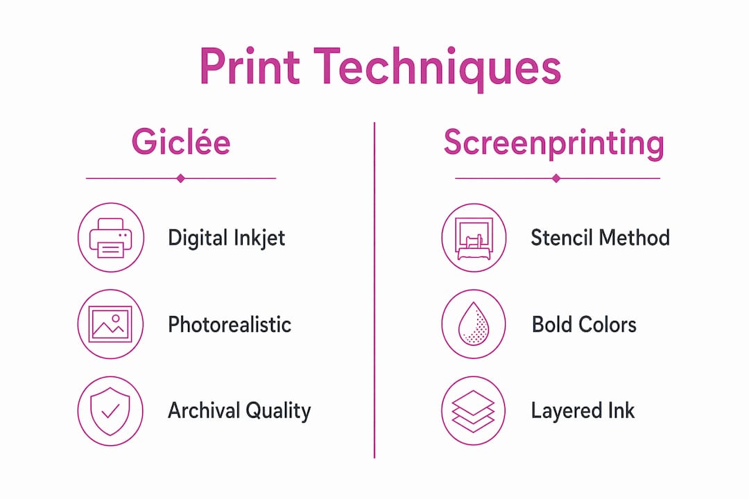 Infographic comparing giclée and screenprinting techniques
