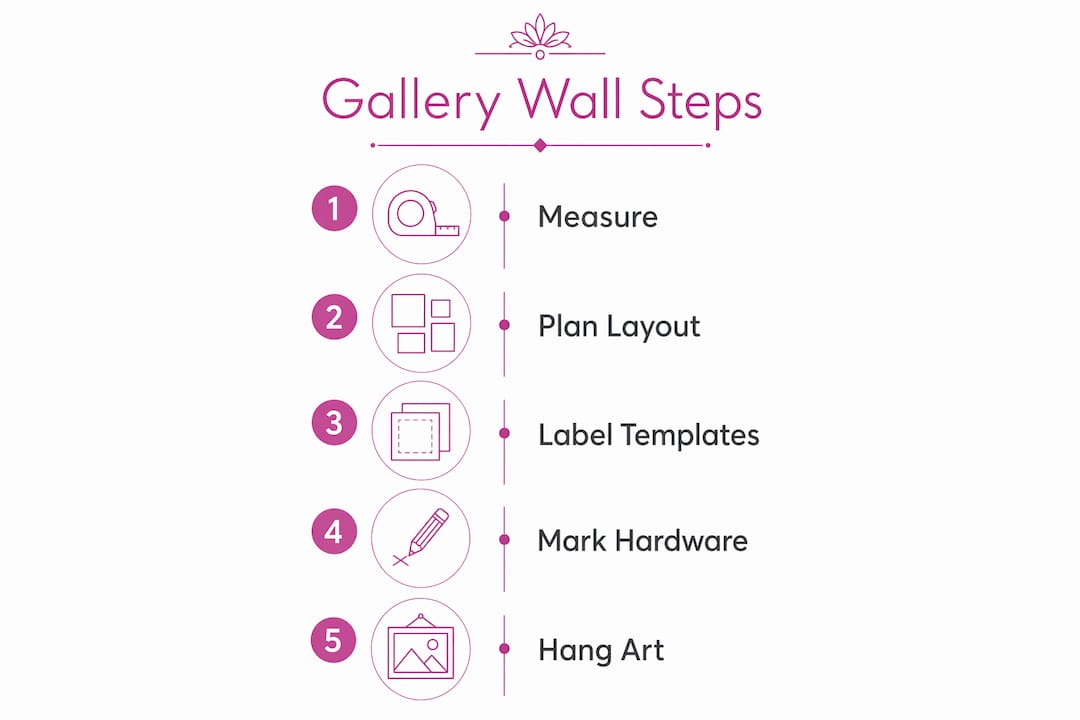 Infographic illustrating gallery wall hanging steps
