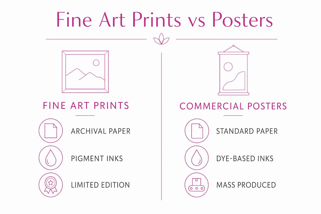 Infographic comparing fine art prints and posters